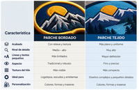 Comparativa de diferencias entre parches bordados y parches tejidos personalizados