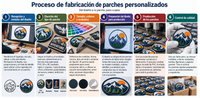 Proceso de fabricación de parches personalizados a medida en seis pasos Proceso de fabricación de parches personalizados a medida en seis pasos